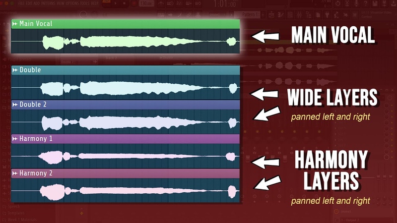 The Secret to PRO Vocals (