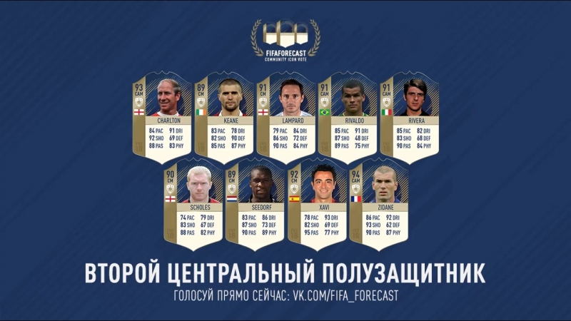 Icons Community Vote, Второй центральный