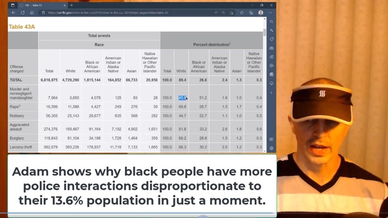 Reality of Racial Tension in American History and Modern