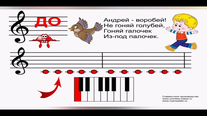 Нотная грамота. Нотный стан. Скрипичный ключ. Ноты до, ре и