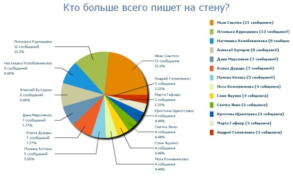 №59, Антон Курмашев, Москва №59, Антон Курмашев, Москва