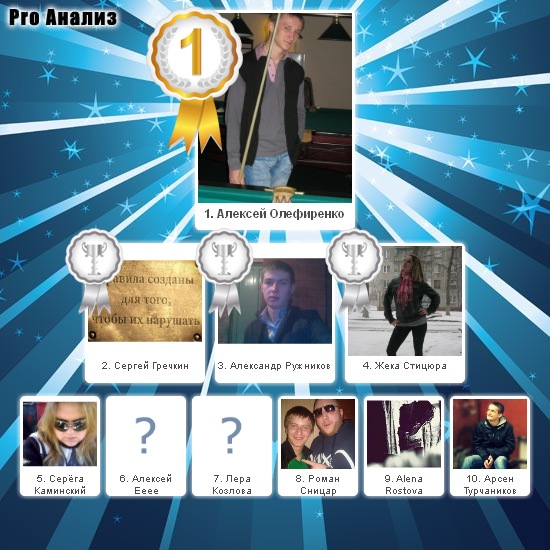 №96, Аня Кос, 31 год №96, Аня Кос, 31 год