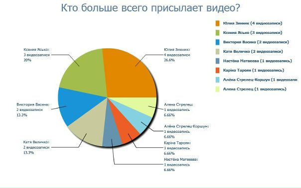 №153, Ярослава Кореняк-Темченко, 35 лет №153, Ярослава Кореняк-Темченко, 35 лет