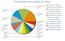 №9 Лёша Кулагин