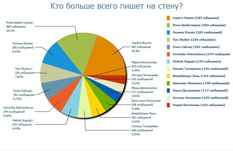№79, Ромка Нетребенко, 34 года, Москва №79, Ромка Нетребенко, 34 года, Москва
