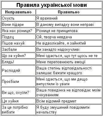 Сергей Тарадай | Белая Церковь