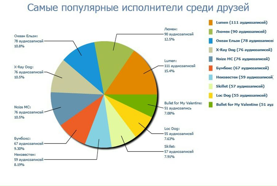№23, Катя Кюль, 30 лет, Москва №23, Катя Кюль, 30 лет, Москва