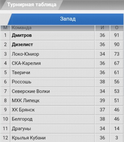 admin - Страница 14 - Приморская краевая Федерация Хоккея