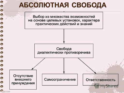 Тезис свобода - найдено 78 картинок